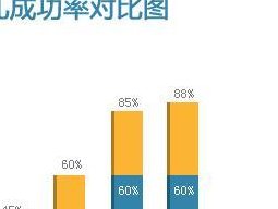 山东大学附属生殖医院做三代试管成功率如何？一文读懂需要花多少钱